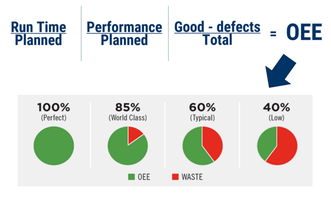 全方位展望未來工廠 人工智能、區(qū)塊鏈、AR與3D打印、物聯(lián)網(wǎng)的融合應(yīng)用服務(wù)