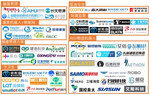 醫(yī)療物聯(lián)網(wǎng)七大應(yīng)用場景案例解析